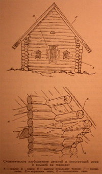 Схематическое изображение деталей и конструкций дома на самцах